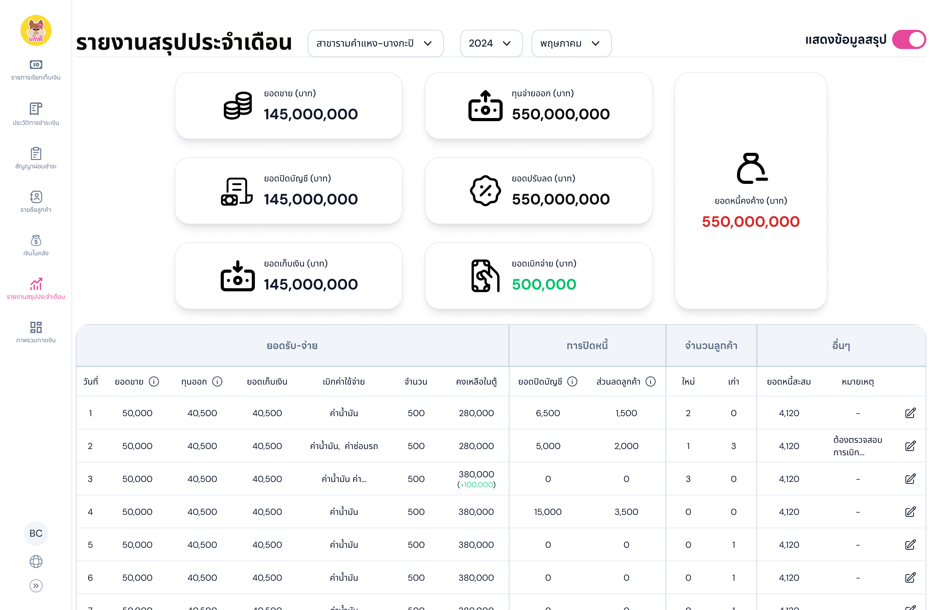 รายงานสรุปประจำเดือนจากน้องเก็บดี